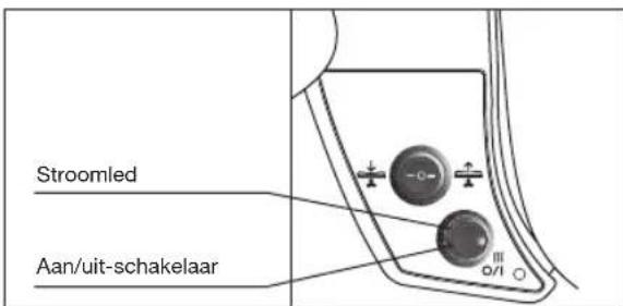 BOSCH TDN1700P - Als u een stoomstrijkijzer gebruikt: - 1