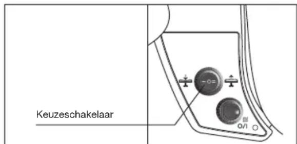 BOSCH TDN1700P - BLAASFUNCTIE - 1
