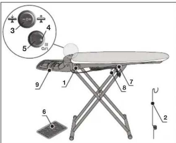 BOSCH TDN1700P - Elenco di componenti e comandi - 1