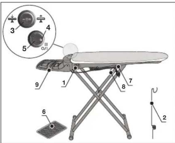 BOSCH TDN1700P - Liste der Teile und Kontrollfunktionen - 1
