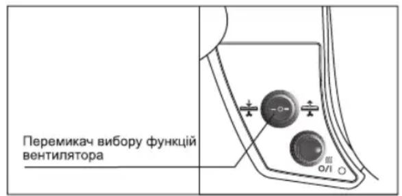 BOSCH TDN1700P - ФУHKUЯПДУBAHHЯ - 1