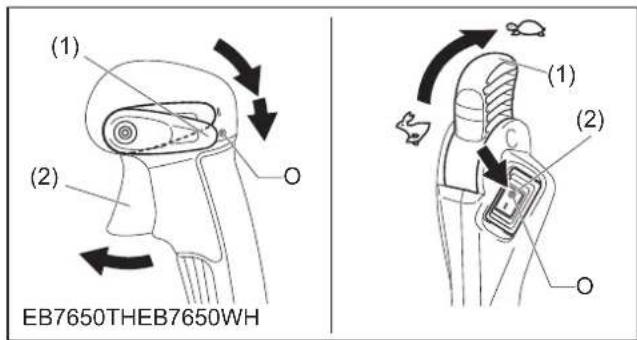 MAKITA EB7650WH - Para o Modelo com acelerador de quadril - 2