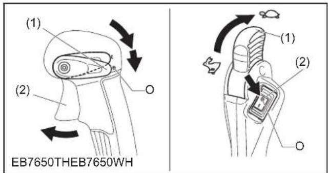 MAKITA EB7650WH - Modèle à commande d'accélération à la hanche - 1