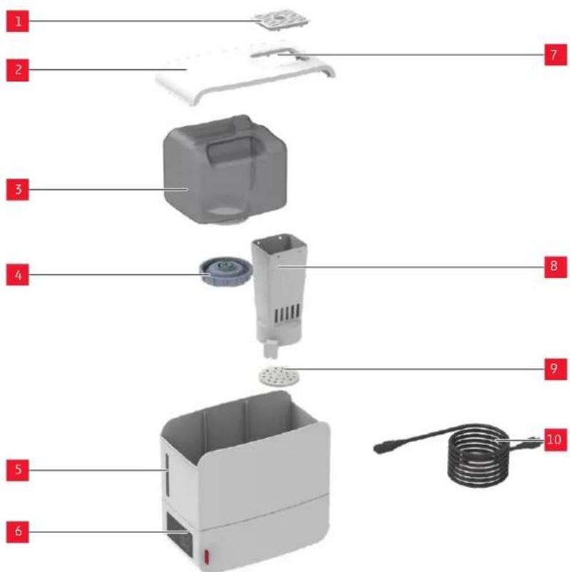 BONECO S250 - VISTA DE CONJUNTO Y DENOMINACION DE LOS COMPONENTES - 1