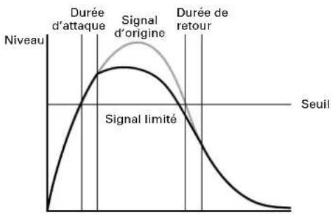 ZOOM F8n - Limiteur d'entrée (Input Limiter) - 1