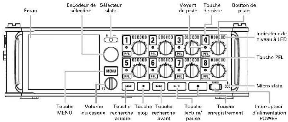 ZOOM F8n - Nomenclature des parties - 1