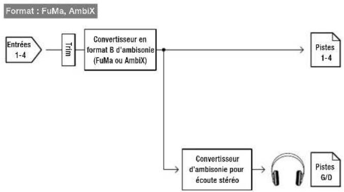 ZOOM F8n - AmbiX - 1