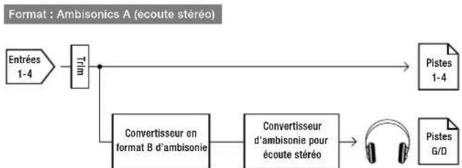 ZOOM F8n - Ambisonics A (écoute stéréo) - 1