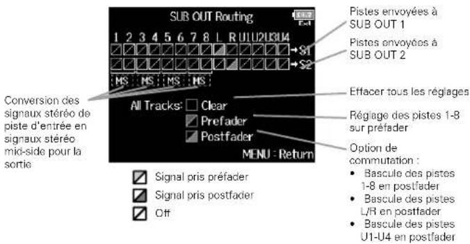 ZOOM F8n - Avec ⬆, sélectionnez la piste à envoyer en sortie SUB OUT 1 ou SUB OUT 2, et pressez ↑. - 1