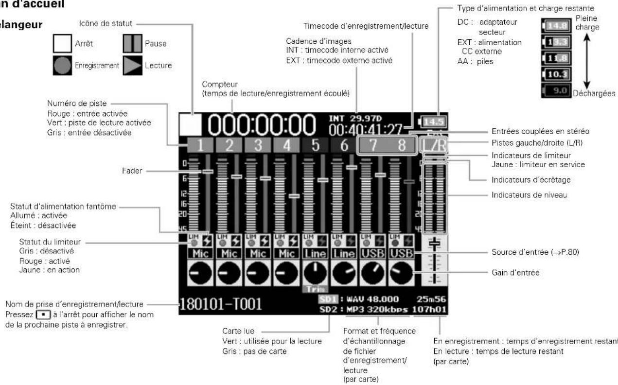ZOOM F8n - Écran LCD - 1
