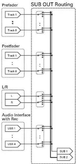 ZOOM F8n - Schémas détaillés du produit (suite) - 2