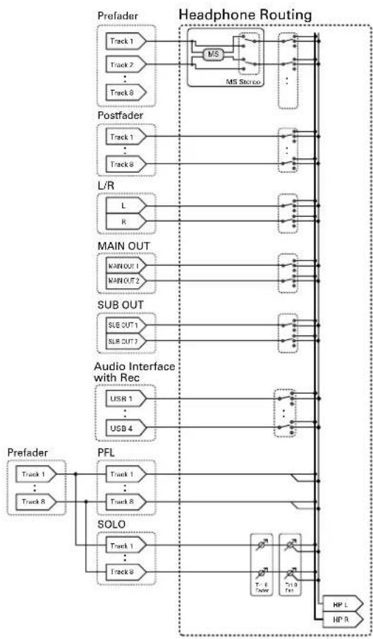 ZOOM F8n - Schémas détaillés du produit (suite) - 3