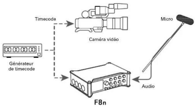 ZOOM F8n - Entrée de timecode - 1