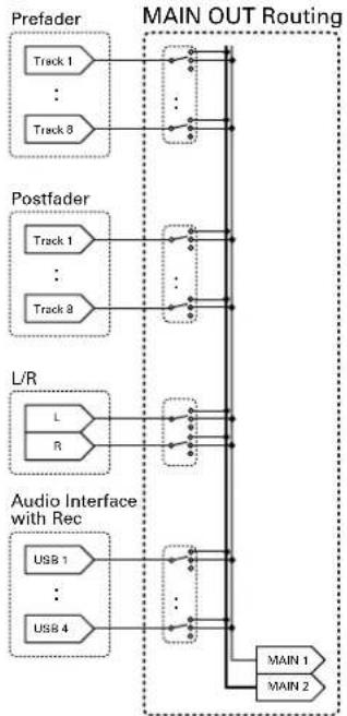 ZOOM F8n - Schémas détaillés du produit (suite) - 1