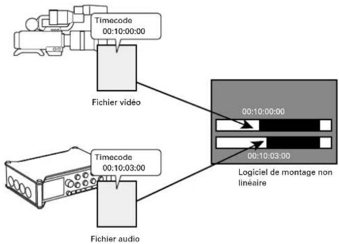 ZOOM F8n - À SAVOIR - 1
