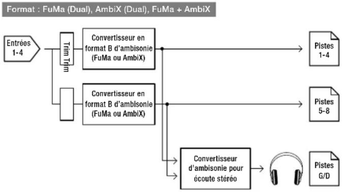 ZOOM F8n - FuMa + AmbiX - 1