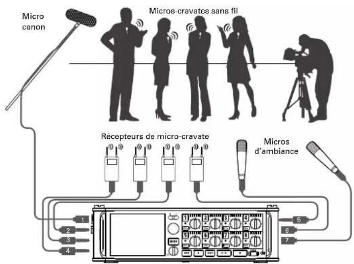 ZOOM F8n - Pendant un tournage - 1