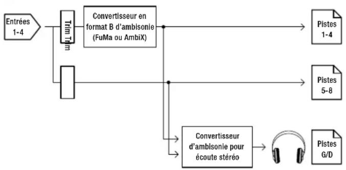 ZOOM F8n - AmbiX + Ambisonics A - 1