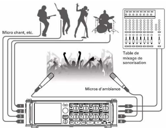 ZOOM F8n - Enregistrement de concert - 1