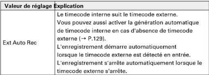 ZOOM F8n - Réglage des fonctions de timecode (suite) - 1