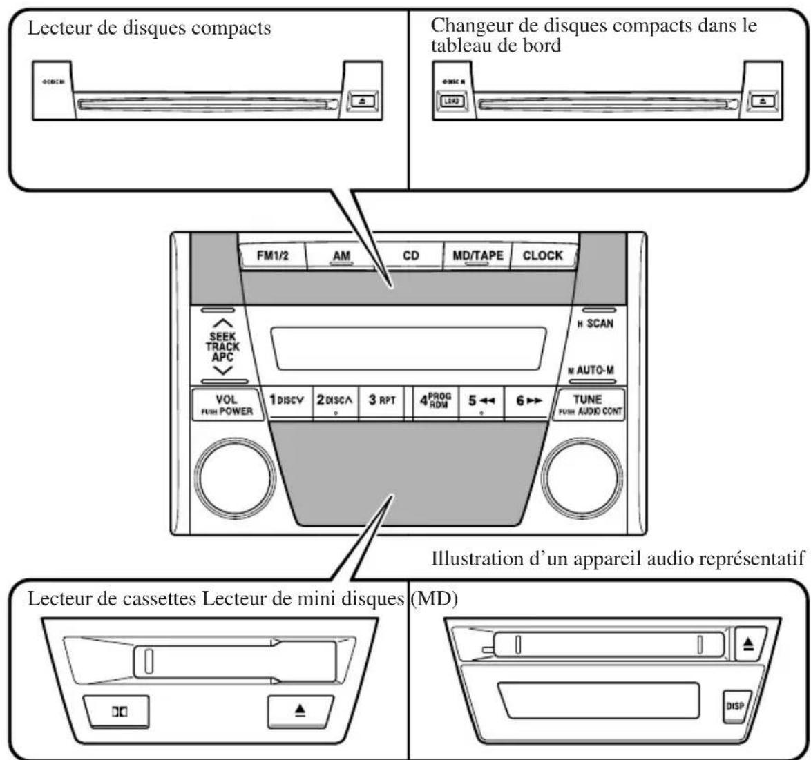 MAZDA MX5 (2003) - Appareil audio - 1