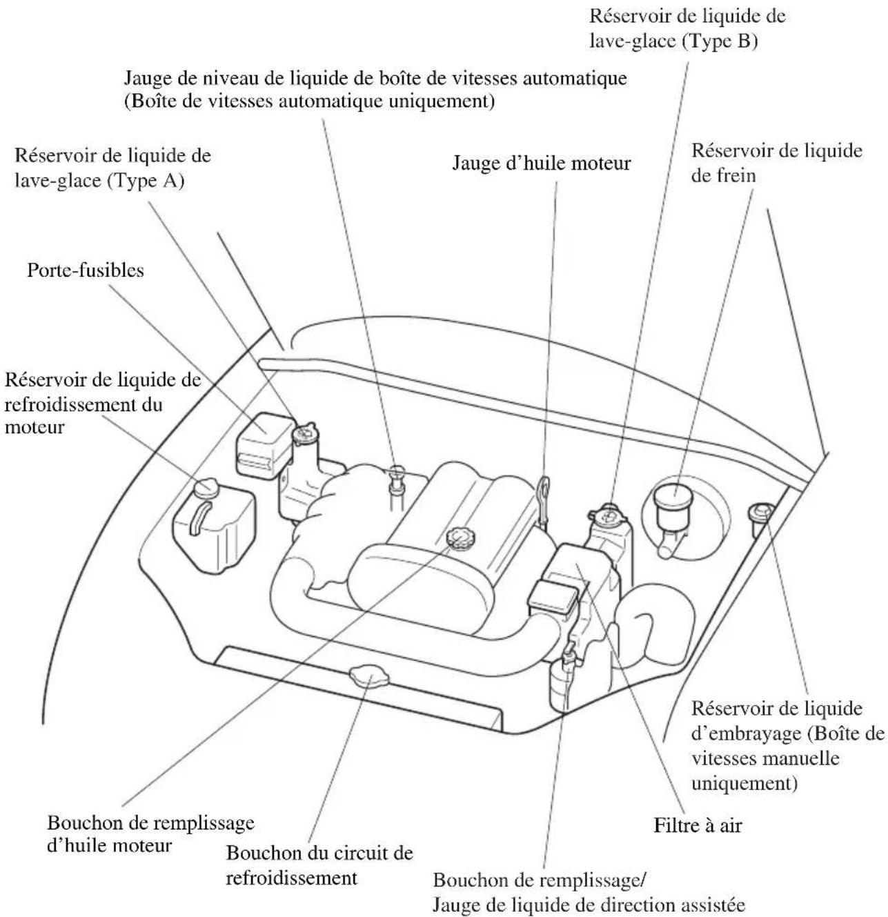 MAZDA MX5 (2003) - Vue générale du compartiment moteur - 1