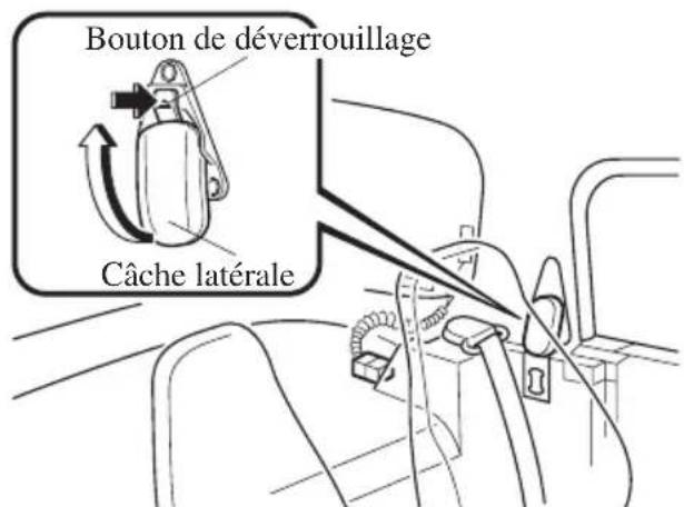 MAZDA MX5 (2003) - Mécanismes de fixation: - 3