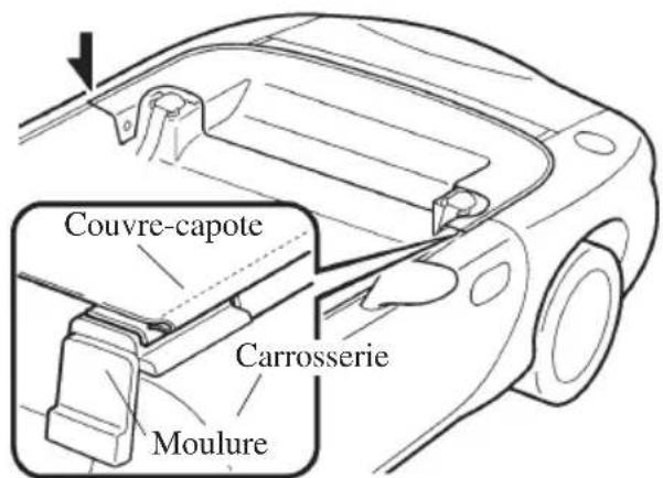 MAZDA MX5 (2003) - Pour couvrir la capote - 2