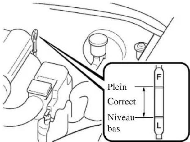 MAZDA MX5 (2003) - Vérification du niveau d'huile moteur - 1