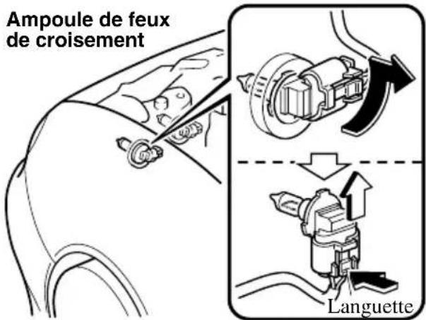 MAZDA MX5 (2003) - Les enfants et les ampoules halogènes: - 1