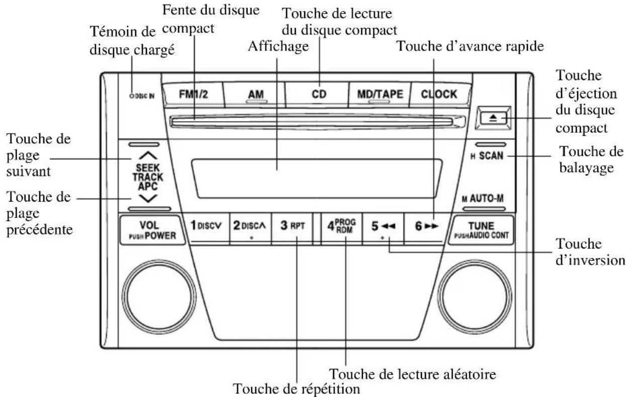 MAZDA MX5 (2003) - Longs titres de chanson ou de disque - 1