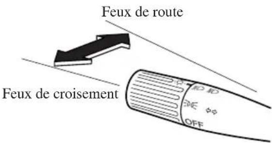 MAZDA MX5 (2003) - Rappel des derniers allumés - 1