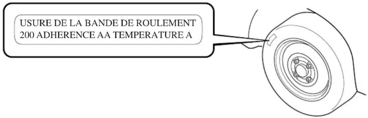 MAZDA MX5 (2003) - Système de classification uniforme de la qualité d'un perceur - 1