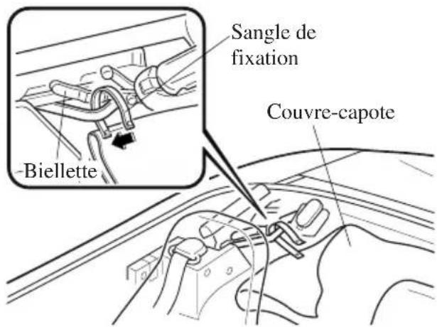 MAZDA MX5 (2003) - Pour couvrir la capote - 1