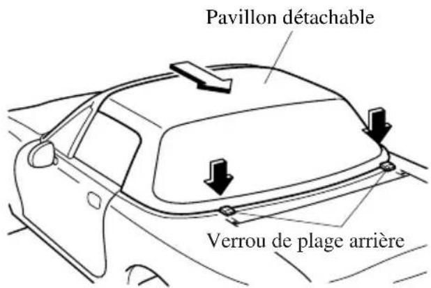 MAZDA MX5 (2003) - Mécanismes de fixation: - 5