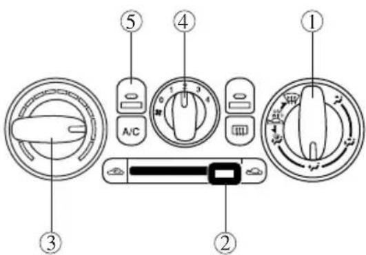MAZDA MX5 (2003) - Chauffage - 1
