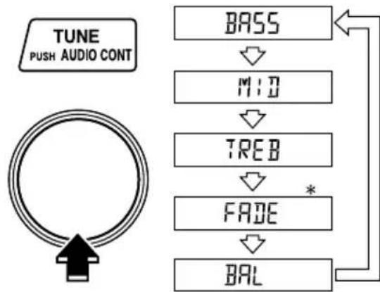 MAZDA MX5 (2003) - Sans commande automatique du niveau - 1