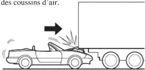 MAZDA MX5 (2003) - Limites de déploiement des coussins d'air - 3