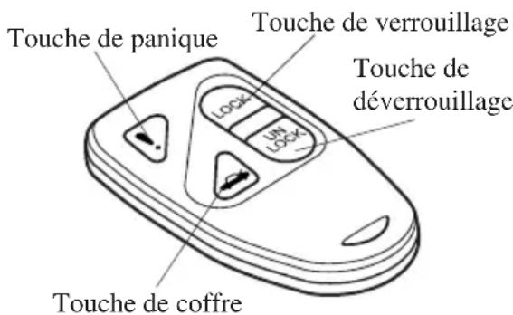 MAZDA MX5 (2003) - Remarque - 1