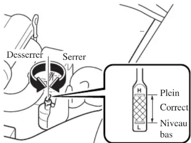 MAZDA MX5 (2003) - Remarque - 1
