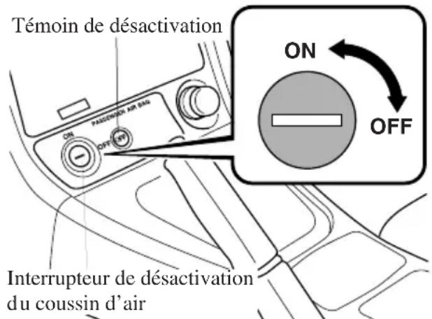 MAZDA MX5 (2003) - Prudence - 1