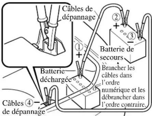 MAZDA MX5 (2003) - Attention - 1