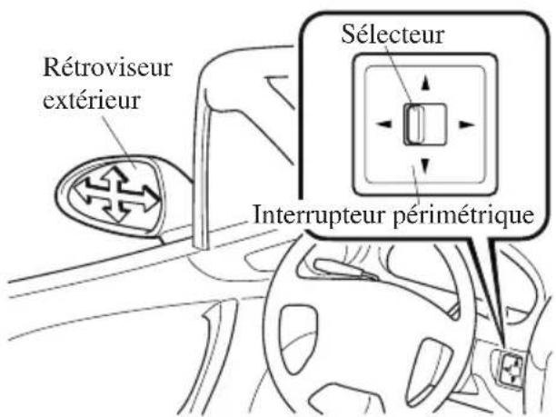 MAZDA MX5 (2003) - Rétroviseur à commande à distance - 1