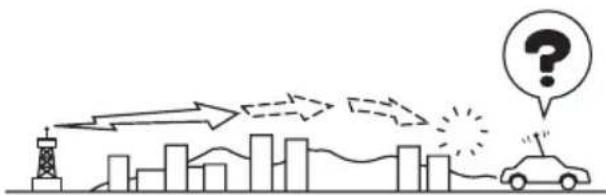 MAZDA MX5 (2003) - Parasites dus à des signaux faibles - 1