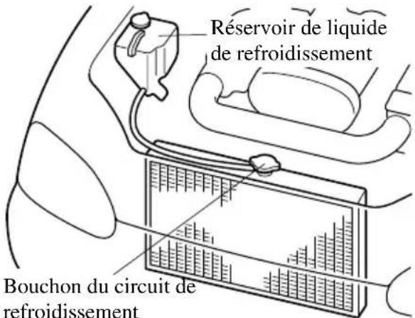 MAZDA MX5 (2003) - Si ni du liquide de refroidissement ni de la vapeur ne s'échappe: - 1