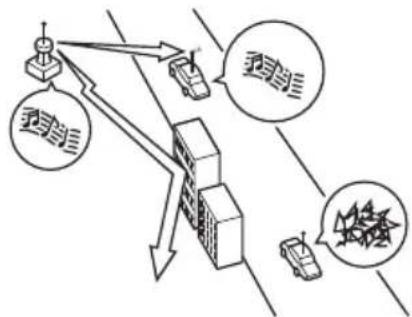 MAZDA MX5 (2003) - Parasites de pleurage/saut - 1