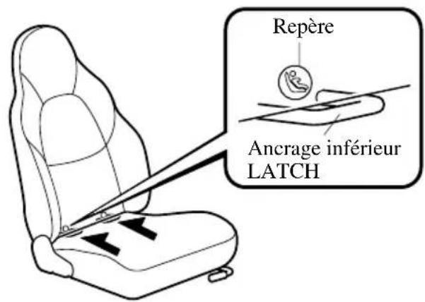 MAZDA MX5 (2003) - Méthode d'installation d'un système de dispositif de sécurité pour enfants (sièges arrêtés côtés portières) - 1