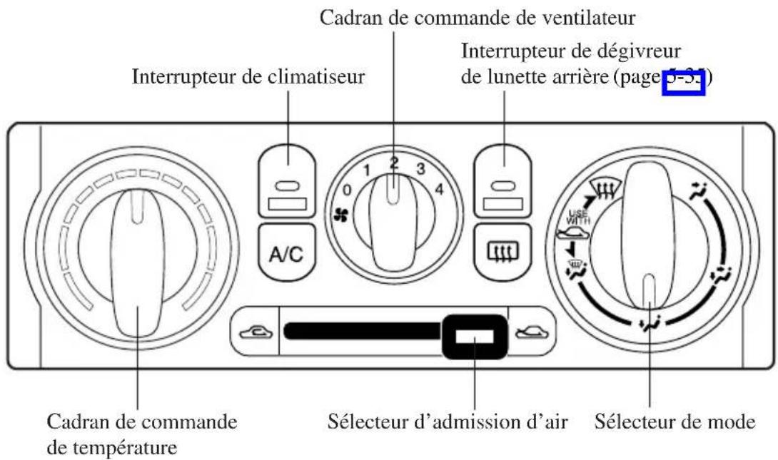 MAZDA MX5 (2003) - Remarque - 6