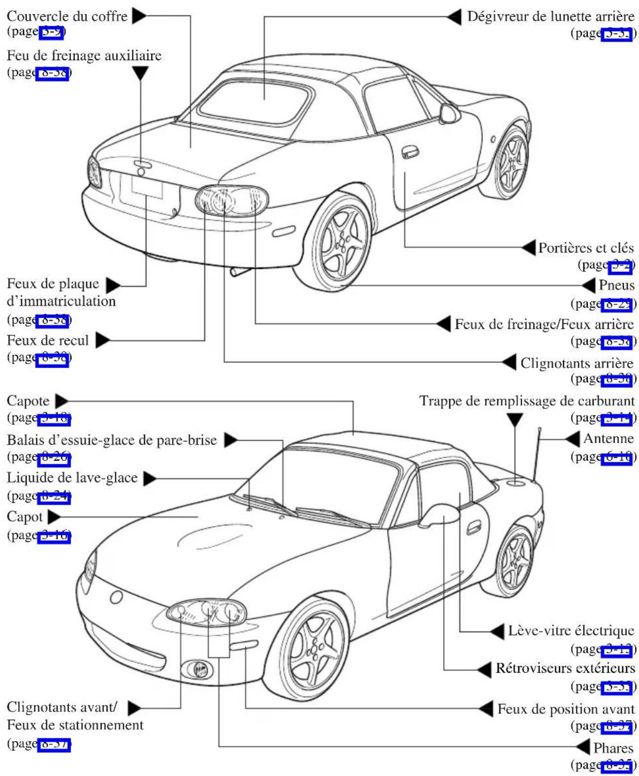 MAZDA MX5 (2003) - Présentation de votre mazda - 3