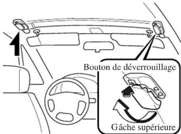 MAZDA MX5 (2003) - Mécanismes de fixation: - 2